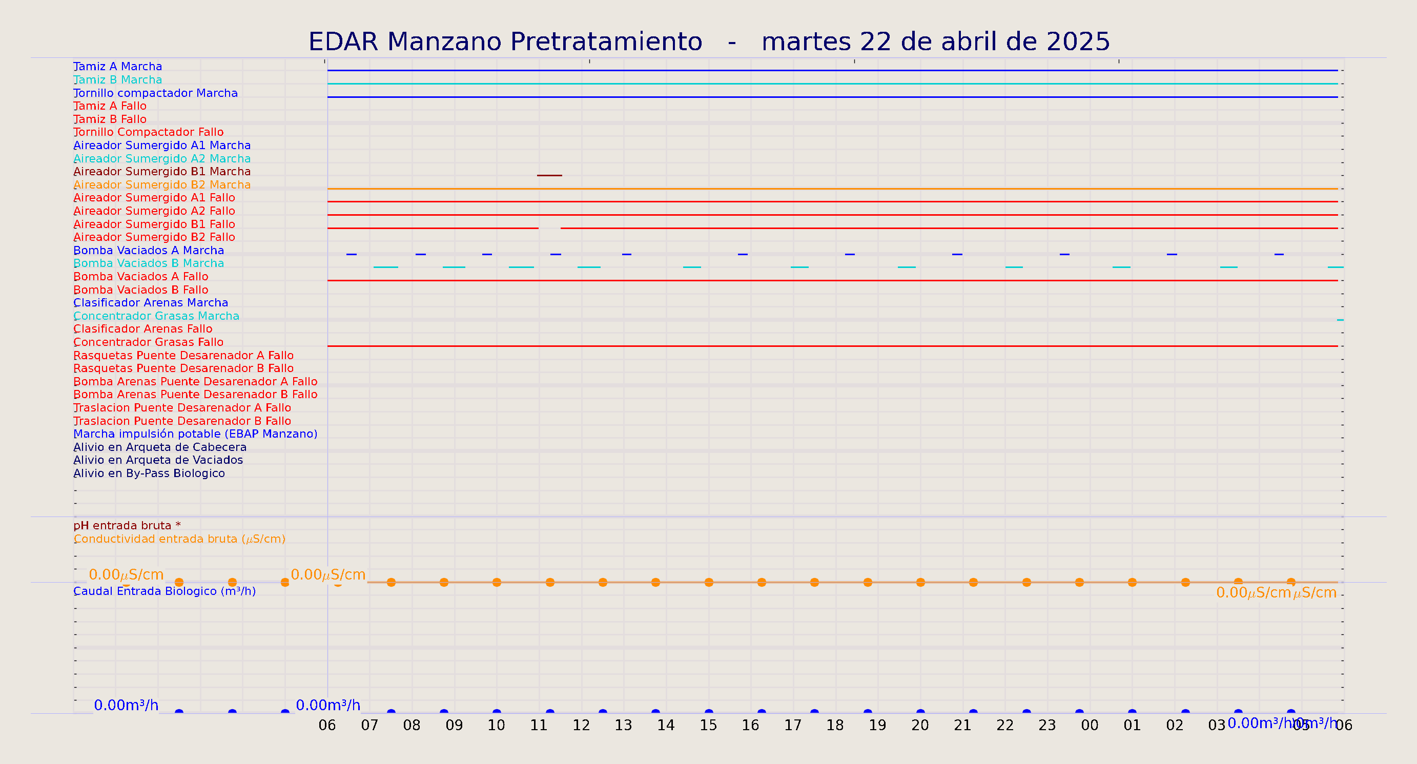 ../../imagenes/vid/2025/EDAR Manzano Pretratamiento/2025-04-22 EDAR Manzano Pretratamiento.png